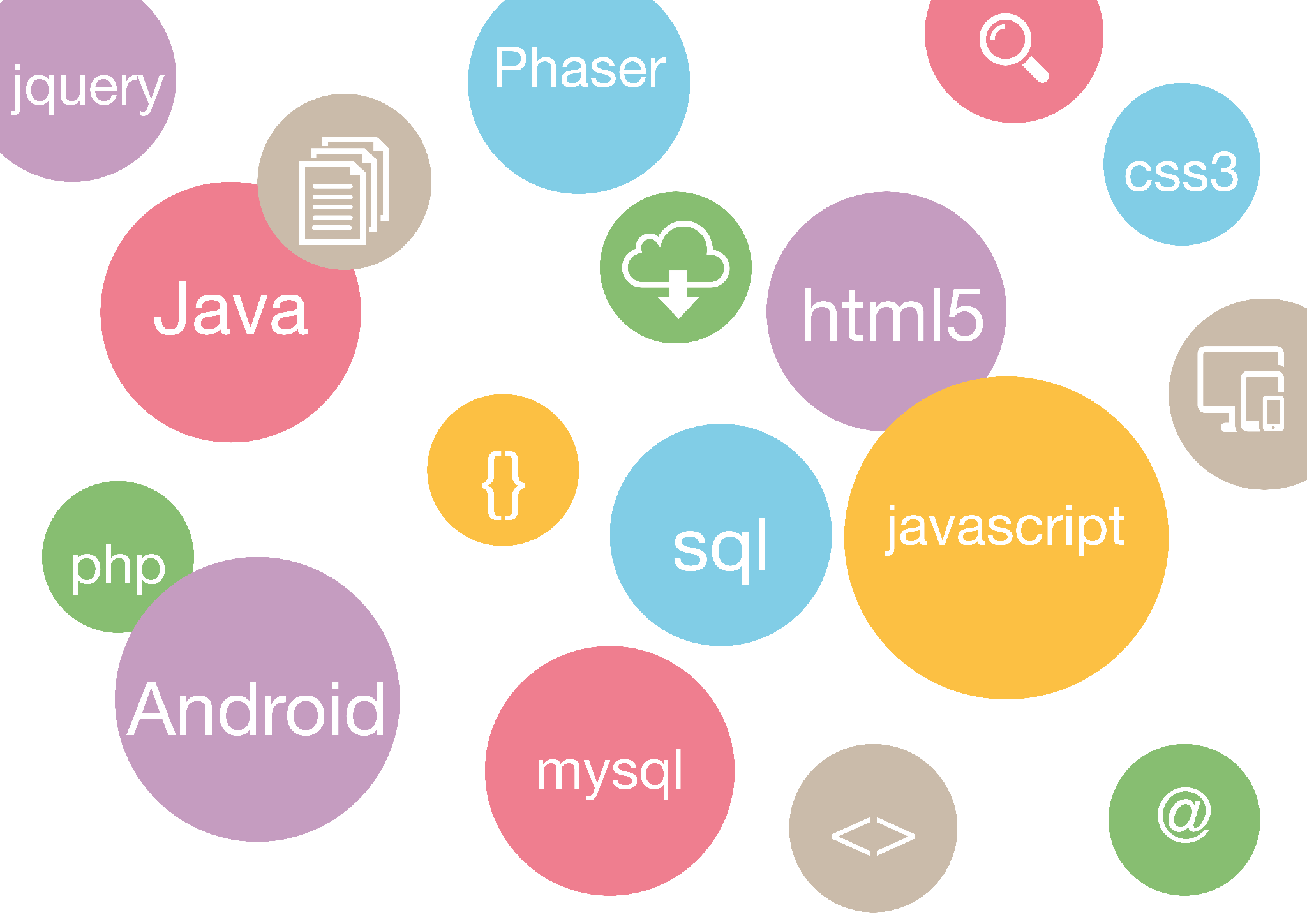 Kreise mit programmier Skills